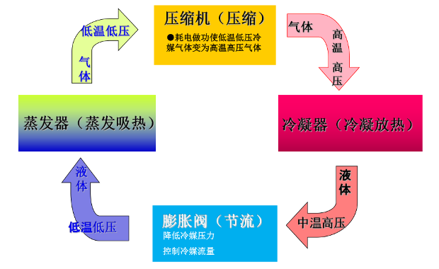 用燃气、电费更少！小松鼠空气源热泵高效的秘密