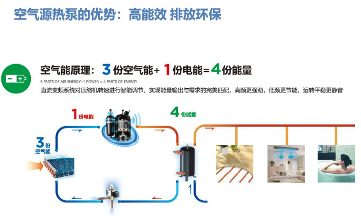 超低温空气源热泵的商业应用