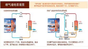 大功率空气源热泵