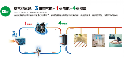 超低温空气源热泵