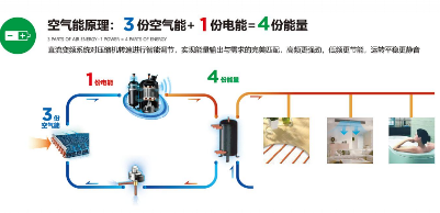 大功率空气源热泵