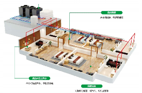 全直流变频热泵