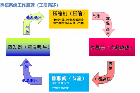 超低温空气源热泵