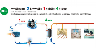 全直流变频热泵
