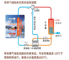 大功率空气源热泵