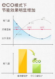 燃气壁挂炉如何省气?4个实用技巧让采暖更节能(图2) 图片57.png