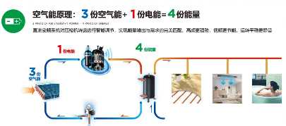 大功率空气源热泵