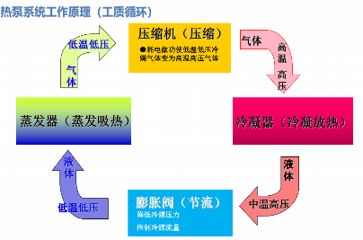 大功率空气源热泵