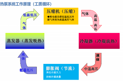 大功率空气源热泵