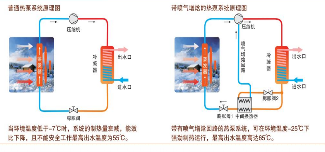 超低温空气源热泵
