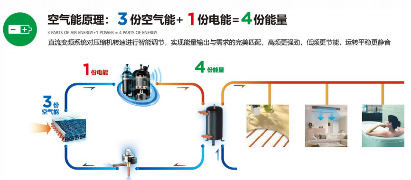 超低温空气源热泵