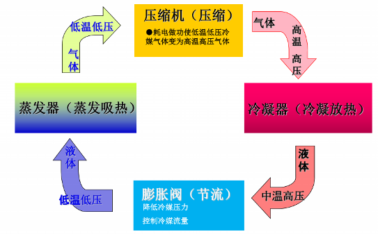 超低温空气源热泵