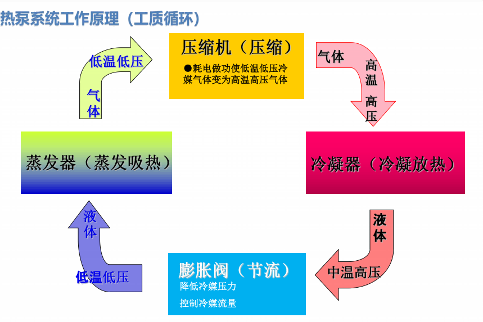 大功率空气源热泵