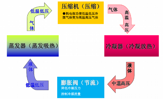 超低温空气源热泵