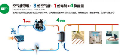 超低温空气源热泵