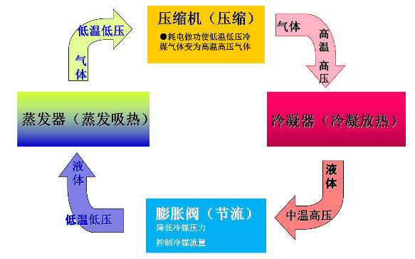 超低温空气源热泵