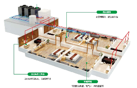 超低温空气源热泵