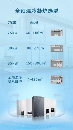 燃气壁挂炉