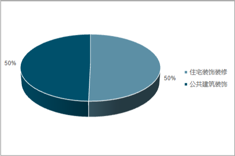装饰行业动态速递：解读装修市场新趋势，2023最新资讯(图1)