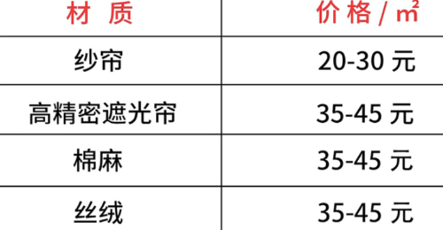 水晶帘子珠、窗帘选购攻略：2024材质对比与安装技巧(图1)