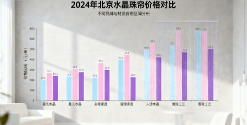 2024年北京水晶珠帘价格对比:3大建议与实用场景解析(图2) 2024年北京水晶珠帘价格对比:3大建议与实用场景解析(图2)